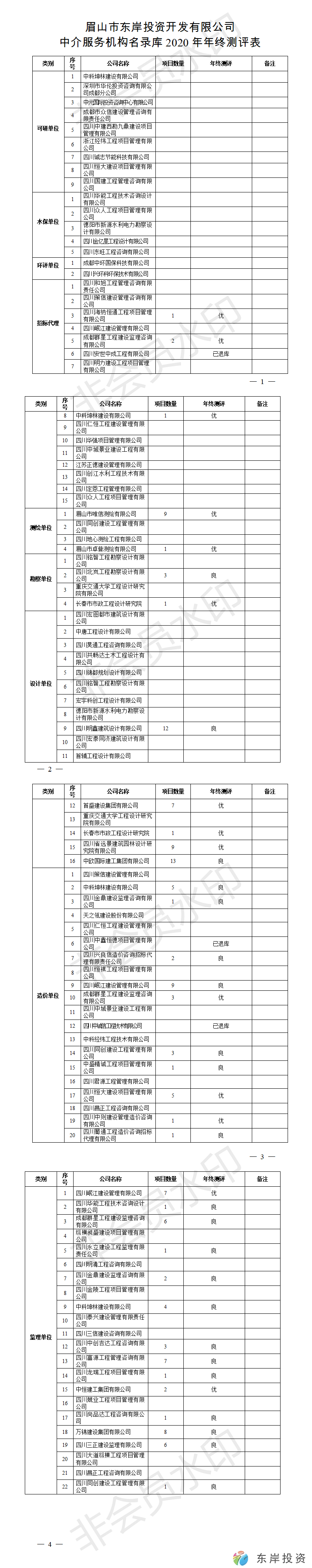 眉山市東岸投資開發(fā)有限公司中介服務(wù)機(jī)構(gòu)名錄庫(kù)年終測(cè)評(píng)表(圖1)